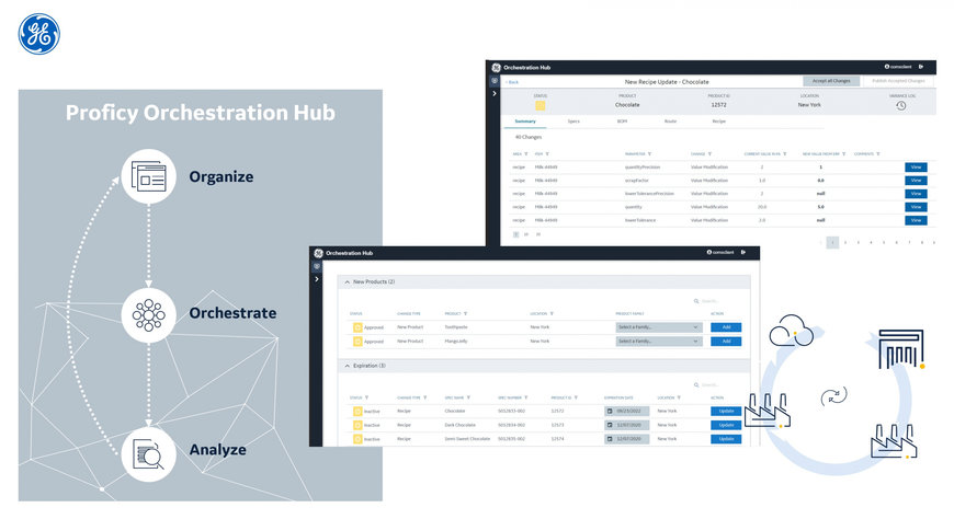 New Proficy Orchestration Hub is Industry-First Solution to Unify Manufacturing Product Data Management Across the Enterprise